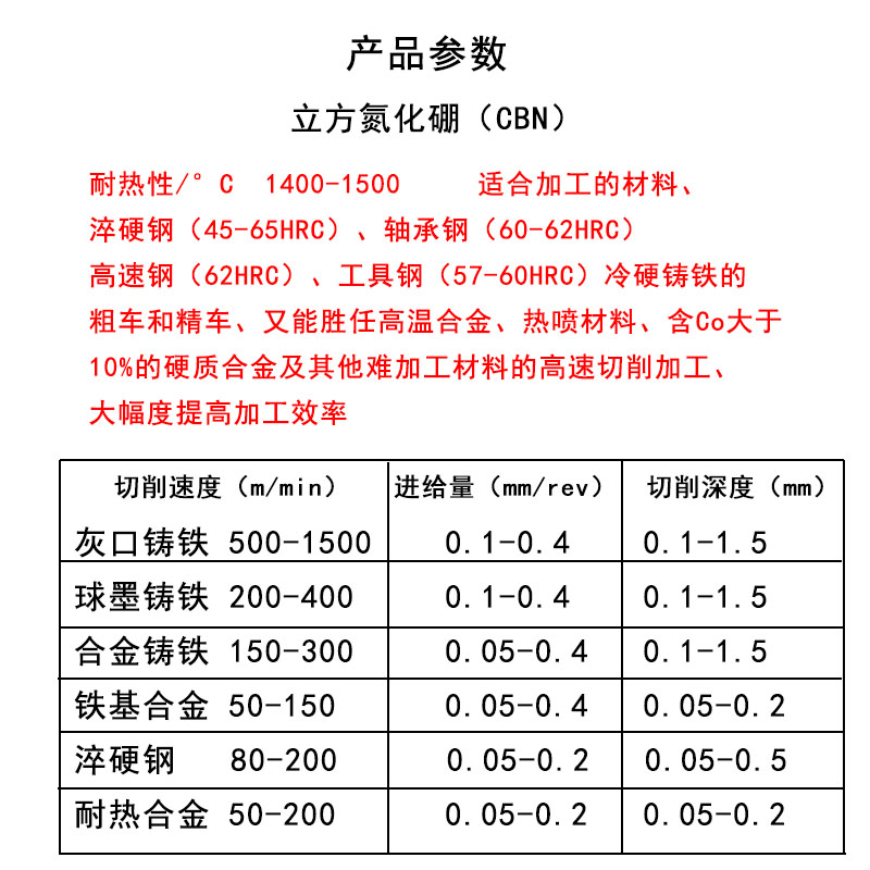 金刚石超硬车刀：铝材加工的终极利器，让你轻松搞定高精度内孔镗孔！️