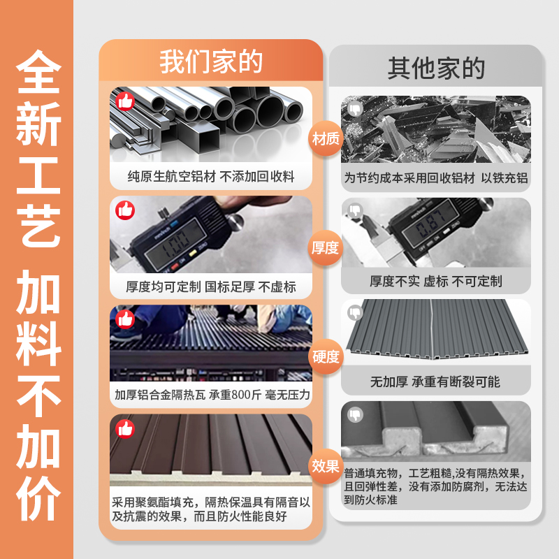 铝合金屋顶瓦双层隔热铝瓦长城凹凸大板：阳光房遮阳棚雨棚凉亭盖板新潮流！