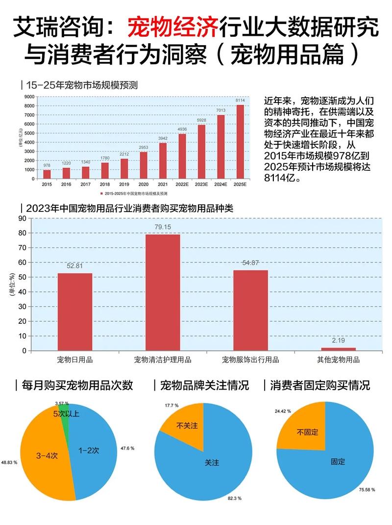 艾瑞大数据,引领行业洞察，助力企业决策