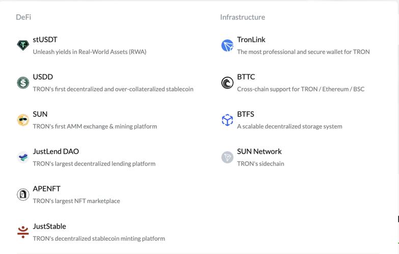 Difference Between USDT and UST: A Comprehensive Overview