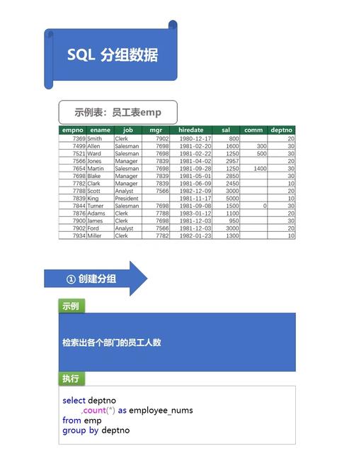 mysql查找重复数据