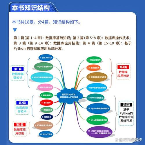 创建数据库mysql,从入门到实践