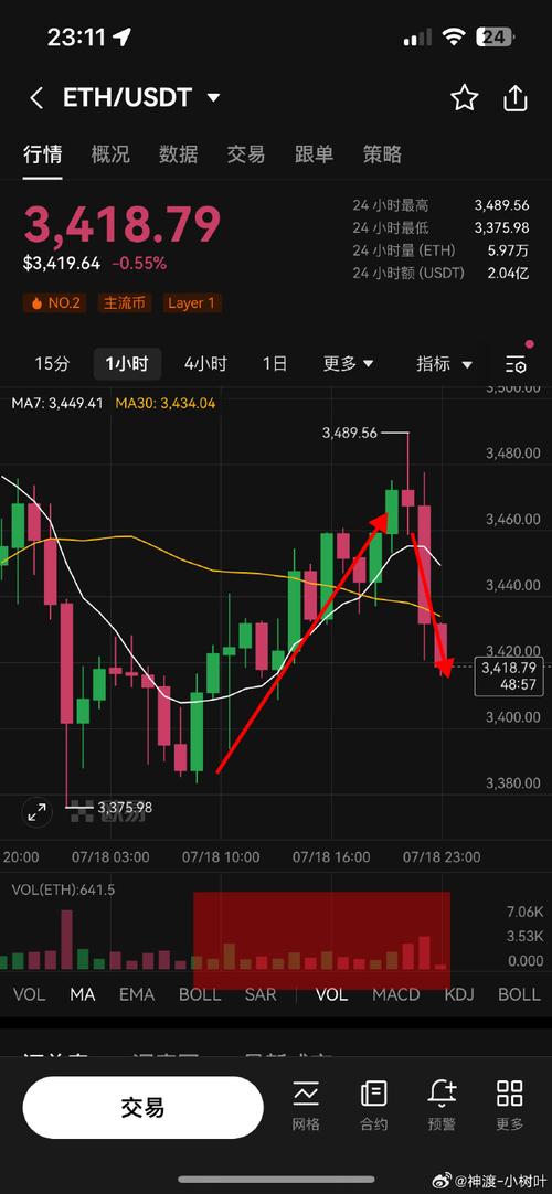 Understanding the BSC USDT to ETH USDT Conversion: A Comprehensive Guide