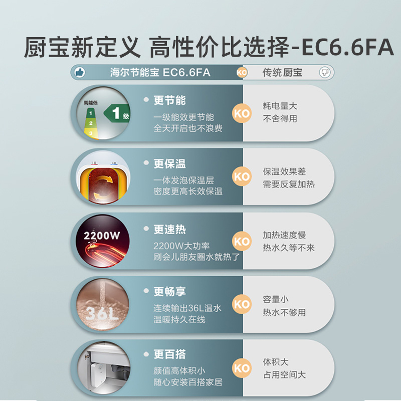 海尔热水器出现E1故障怎么办？如何一键修复？