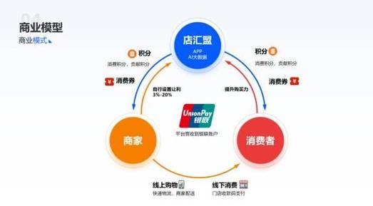 汇盟卡盟,打造一站式虚拟商品交易平台,助力创业梦想起航