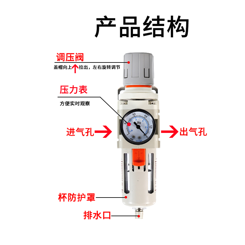 SMC调压减压过滤器AW系列：工业气体处理的秘密武器！