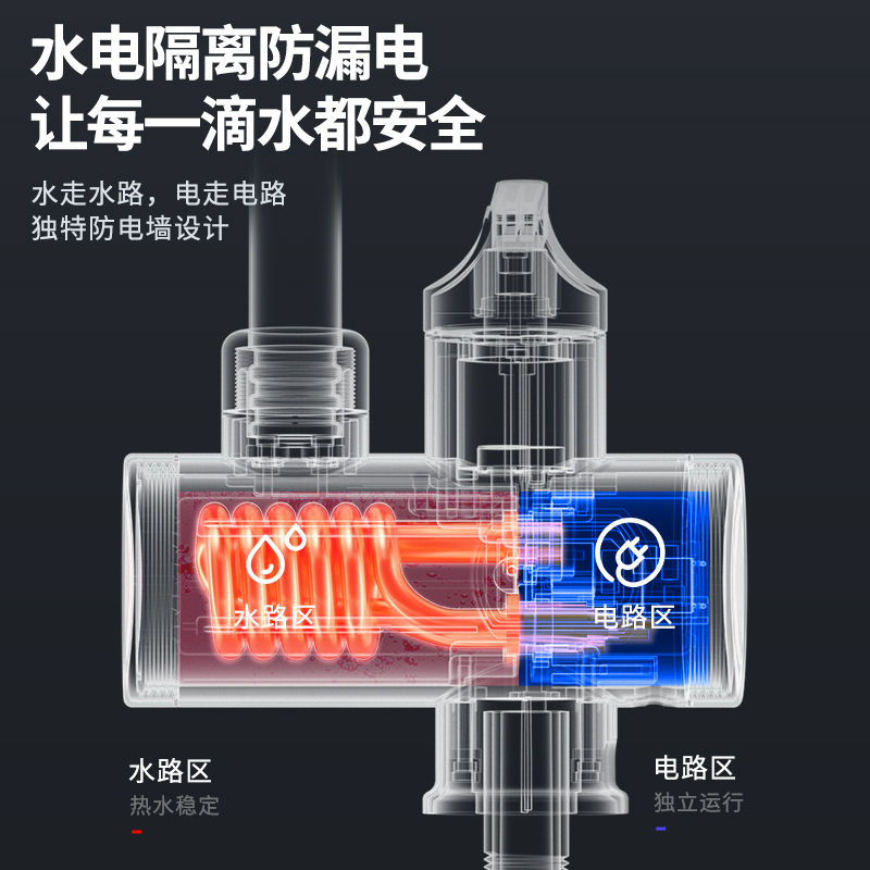 万和电热水龙头：厨房卫生间的智能速热革命！