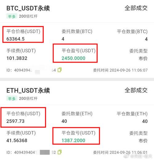 Understanding BTC/USDT Trading