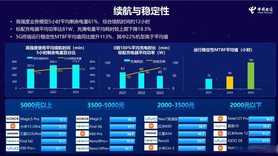 mysql与oracle的区别,性能与稳定性