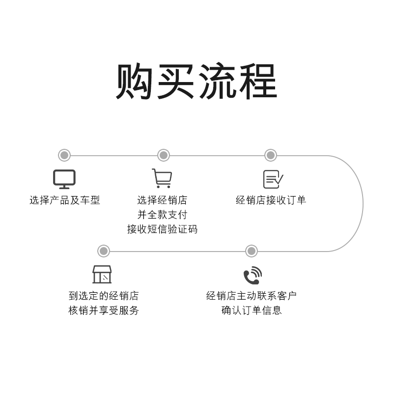 雷克萨斯盲区监测神器！NX车主必入！这波不冲真的亏大了