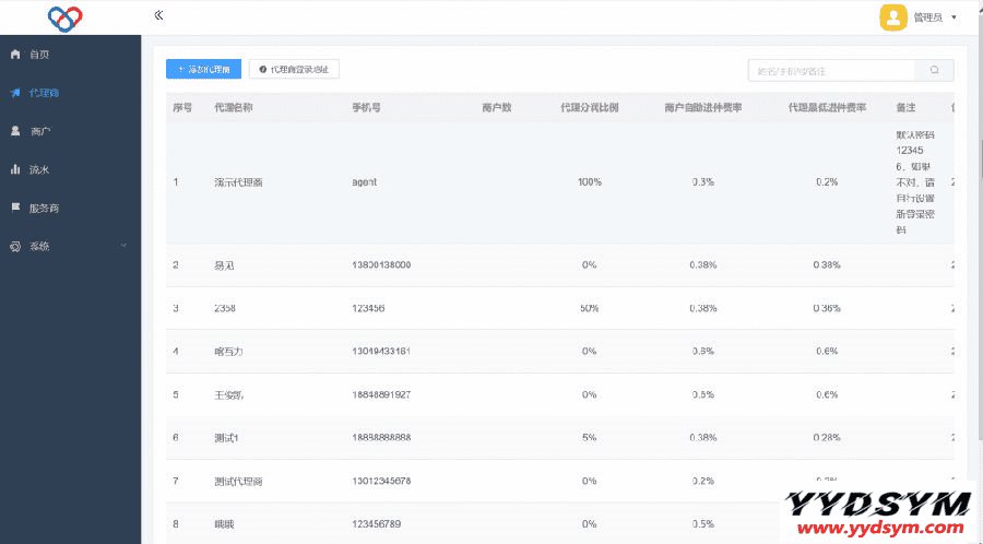 1649159733690510.png 最新独立版智狐聚合支付v1.0.5.21_聚合支付系统源码