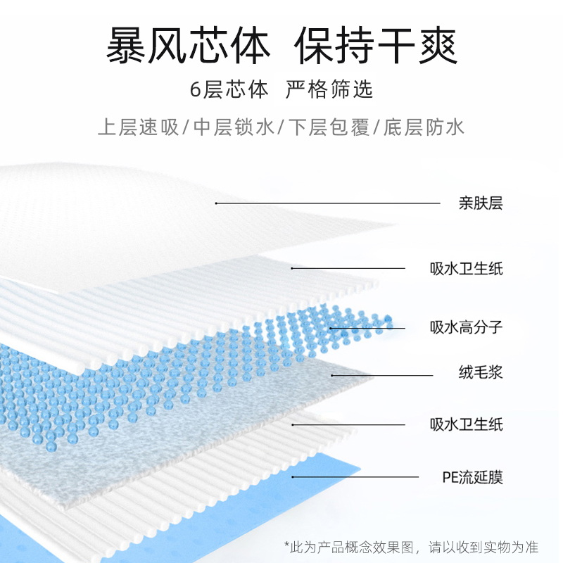 狗狗尿垫除臭神器，宠物主必备，100片装轻松搞定清洁难题！