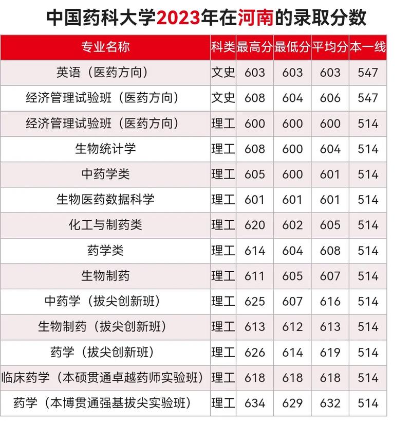 药剂专业专科分数线,解析热门院校录取标准