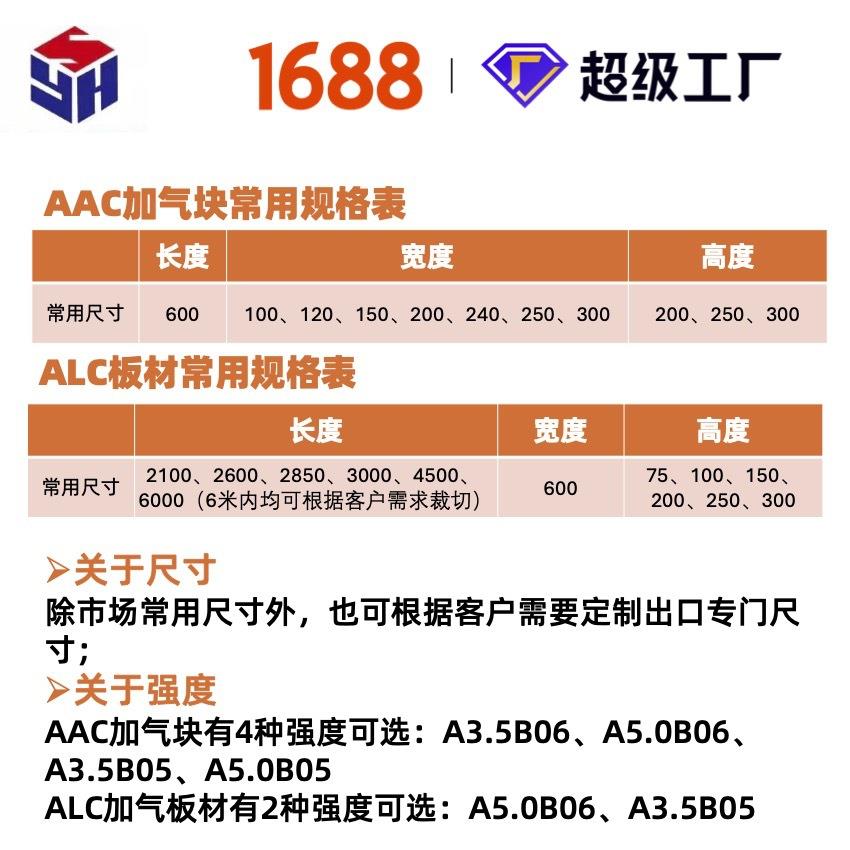 A3.5B05加气混凝土砌块：建筑界的轻盈守护者，打造绿色家园的不二之选