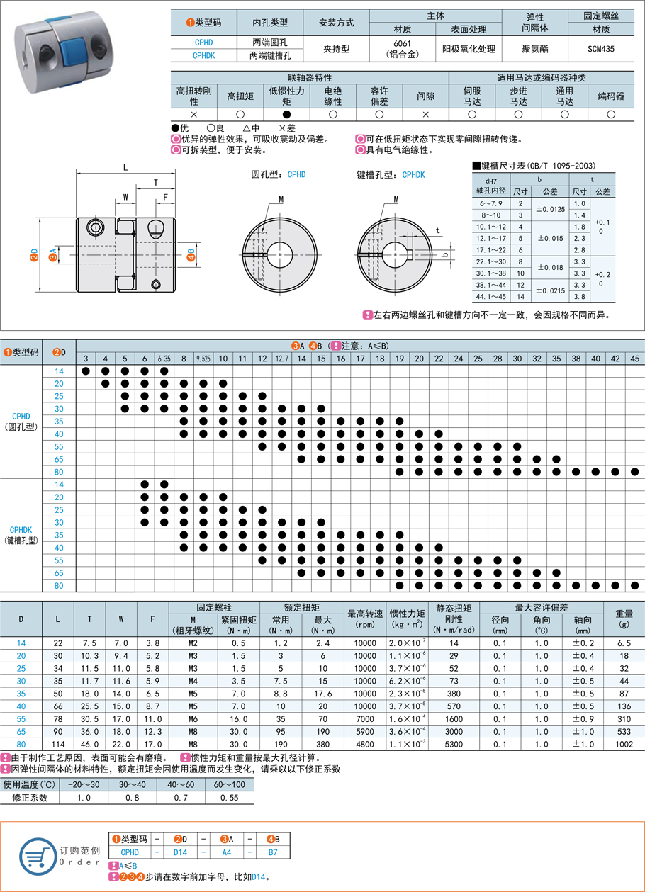 联轴器CPHDK家族全解析：从A16到B20，揭秘工业传动的秘密武器