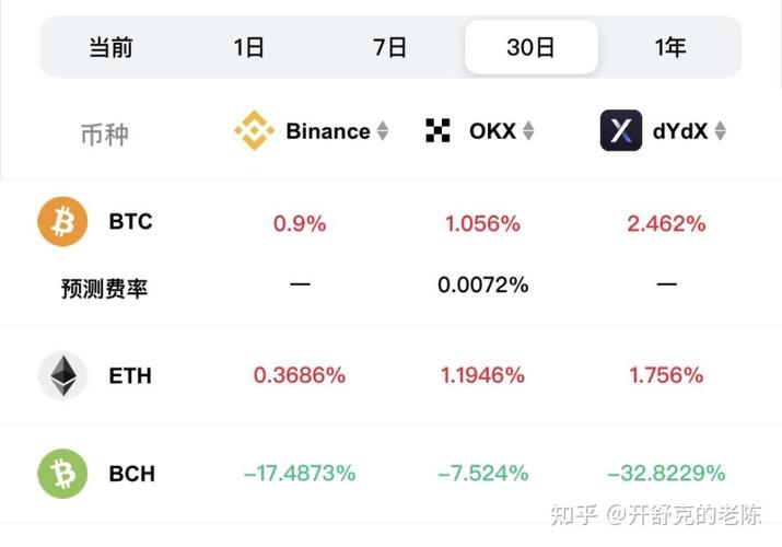 bch usdt prediction