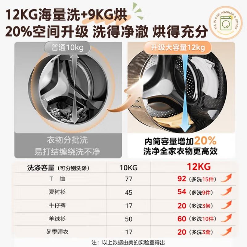 工业烘干机洗衣房必备神器，大容量50kg/100公斤轻松搞定！