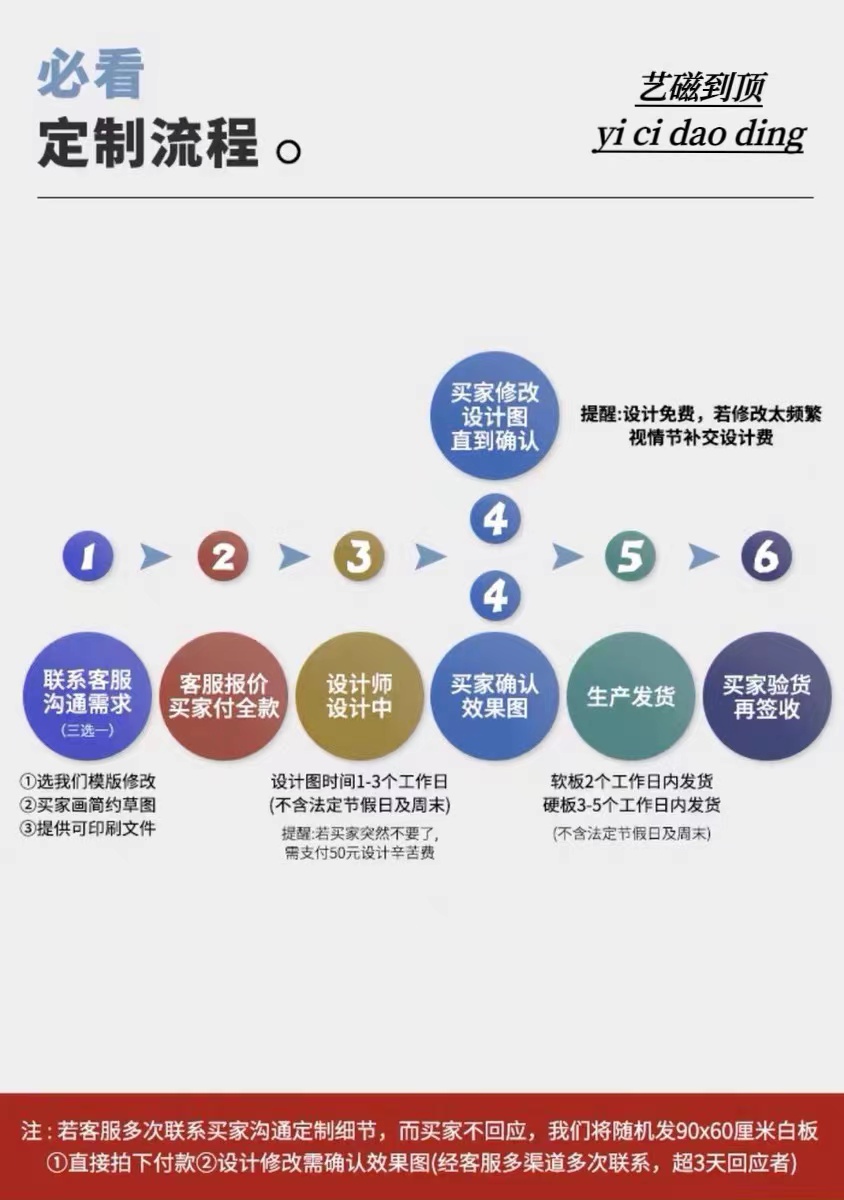 定制磁吸性软白板：打造高效团队的龙虎榜PK榜销售榜神器！