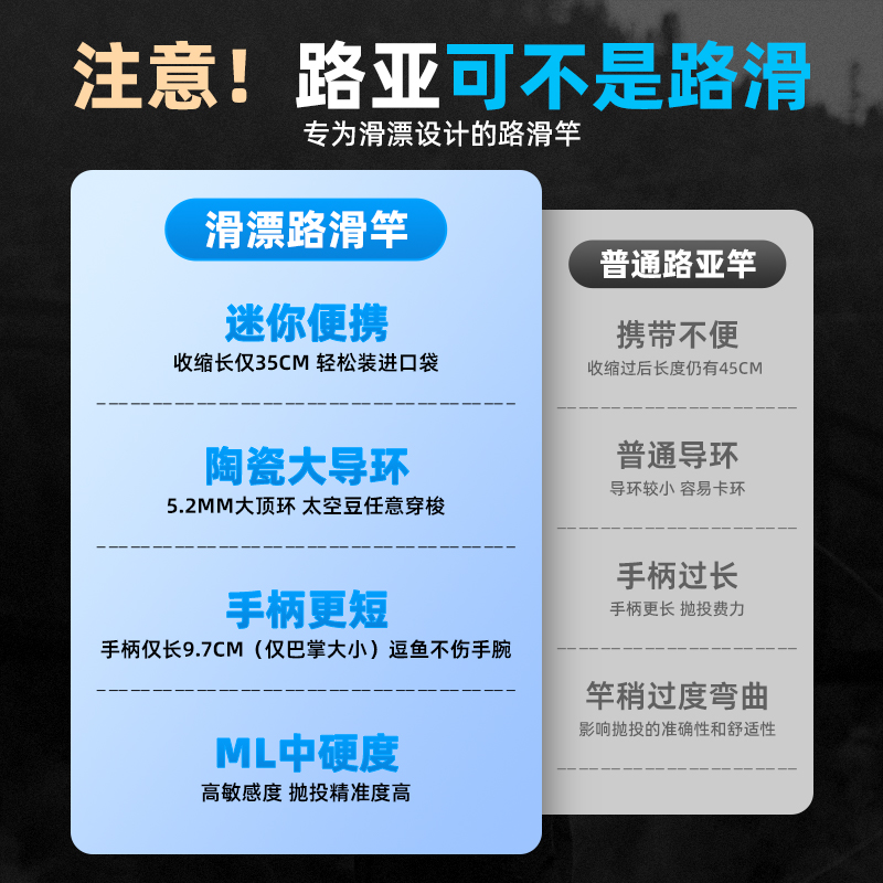 2025新款路滑竿大导环滑漂竿全套路亚纺车轮伸缩远投路亚杆套装：钓鱼达人的终极装备！