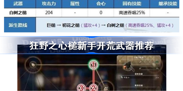 狂野之心槌新手开荒用什么武器 狂野之心槌新手开荒武器推荐