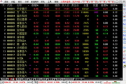 太平洋证券通达信V6.51官方版