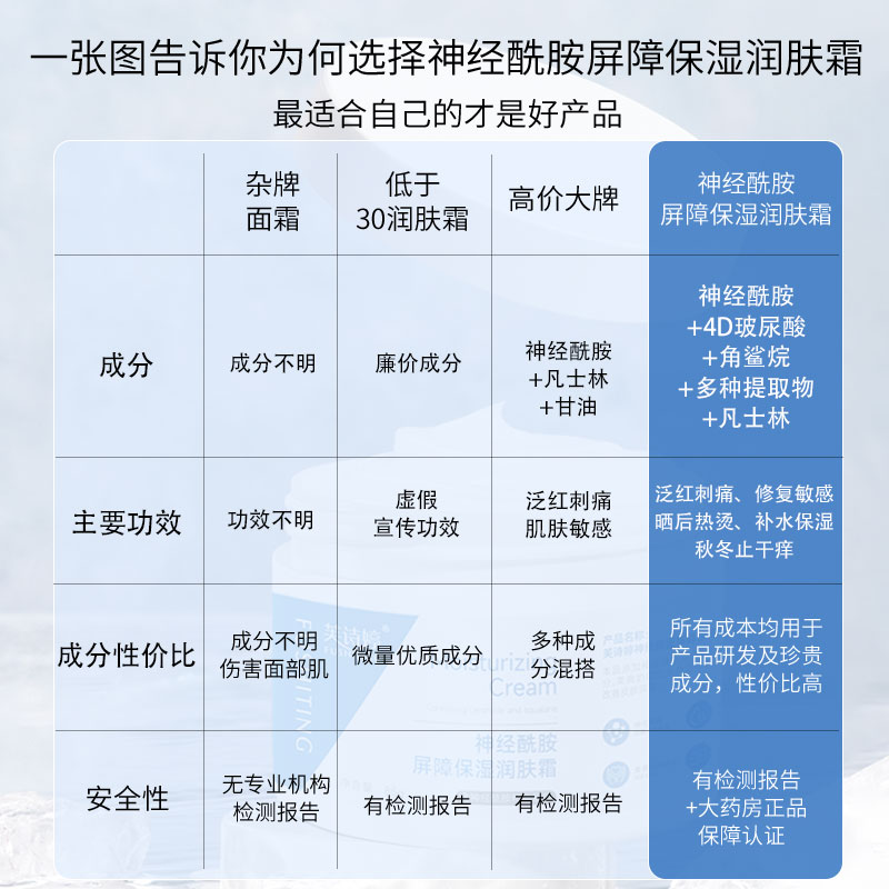 面霜晚上用还是白天用？护肤真相大揭秘！